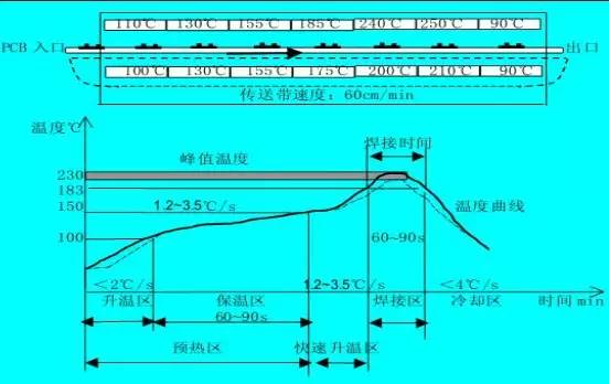 回流焊原理是什么